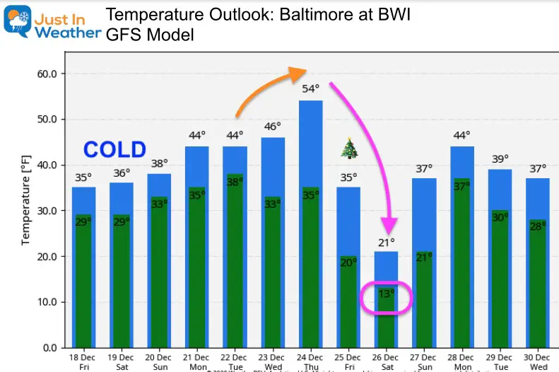 December 18 weather temperature outlook Christmas cold
