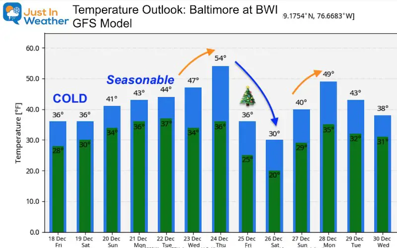 December 18 weather temperature outlook Friday