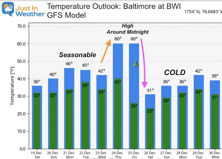 December 19 weather temperature GFS outlook Christmas