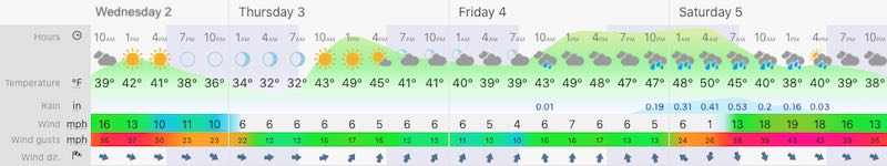 December 2 weather forecast Maryland