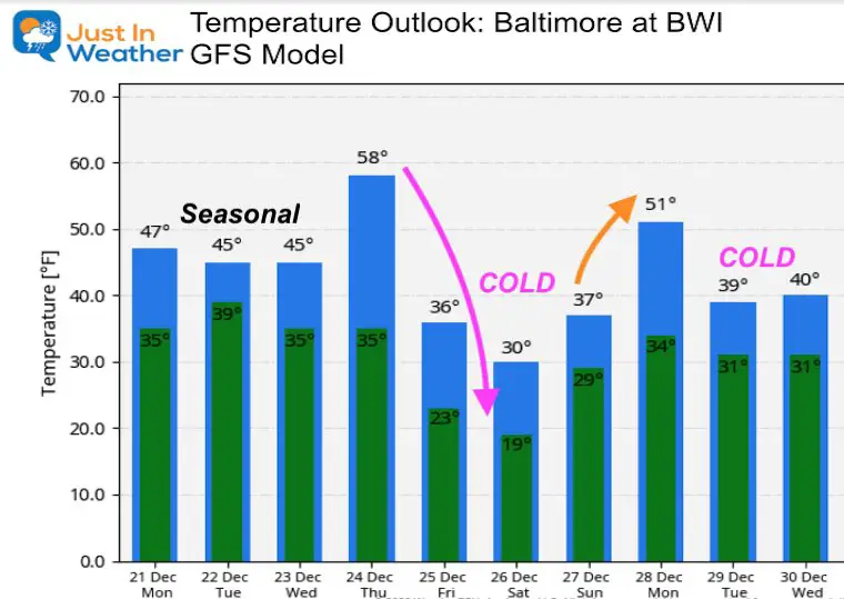 December 21 weather temperature outlook Monday