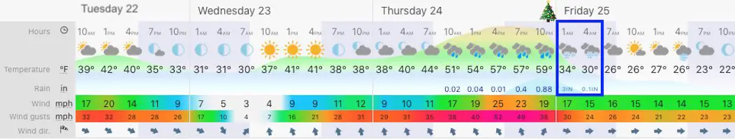 December 22 weather forecast Maryland Christmas