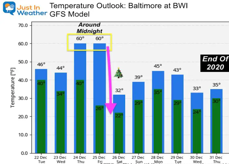 December 22 weather temperature outlook Christmas