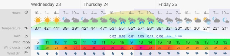 December 23 Christmas weather forecast Maryland