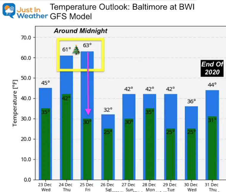 December 23 temperature outlook Christmas New Year