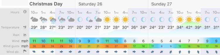 December 25 weather forecast Christmas