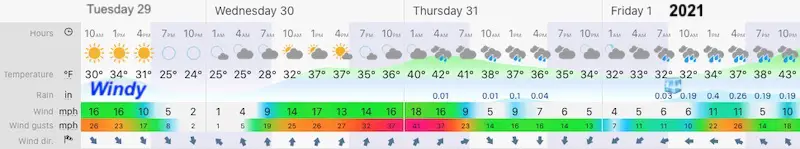 December 28 forecast weather snapshot