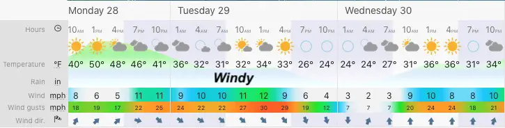 December 28 weather snapshot