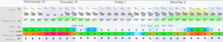 December 30 weather forecast Maryland Snapshot