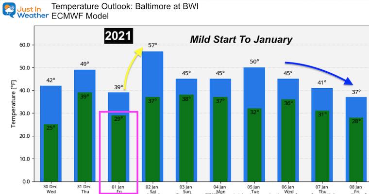 December 30 weather temperature outlook