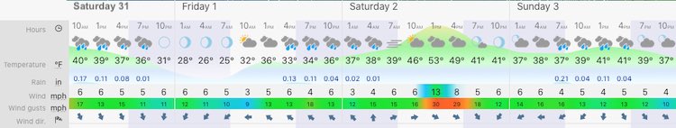 December 31 weather forecast Maryland