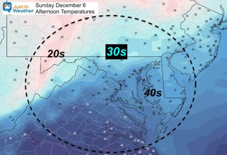 December 5 weather temperatures Sunday afternoon