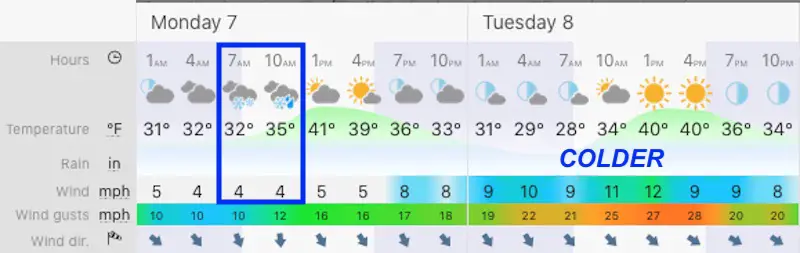 December 6 weather foorecast Southern Maryland