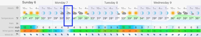 December 6 weather forecsat Sunday Maryland