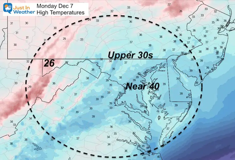 December 7 weather temperatures Monday afternoon