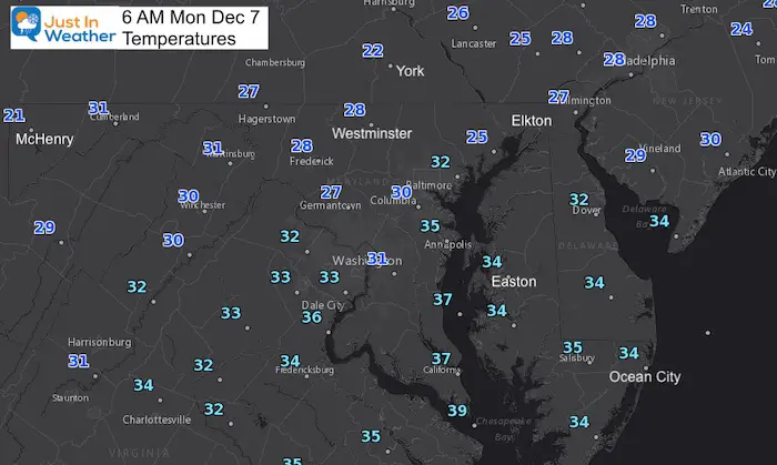 December 7 weatherr temperatures morning