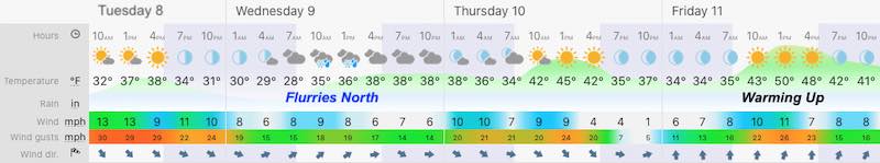 December 8 weather forecast Maryland Tuesday