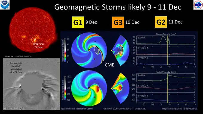 Geomagnetic Storm December 2020