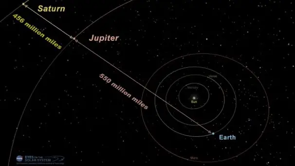 Great Conjuction Jupiter Saturn NASA_B