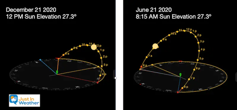 Sun Angle Noon Winter Solstice Compared To Summer Solstice Morning