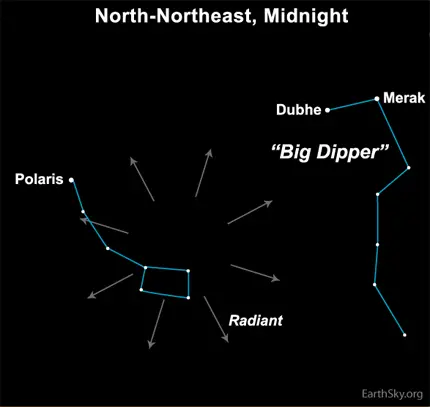 Ursid-meteors-radiant-point-09dec19_430
