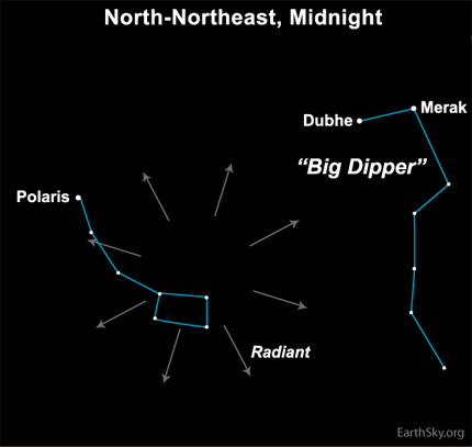 Ursid-meteors-radiant-point-09dec19_430