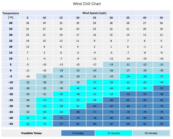 Windchill calc store