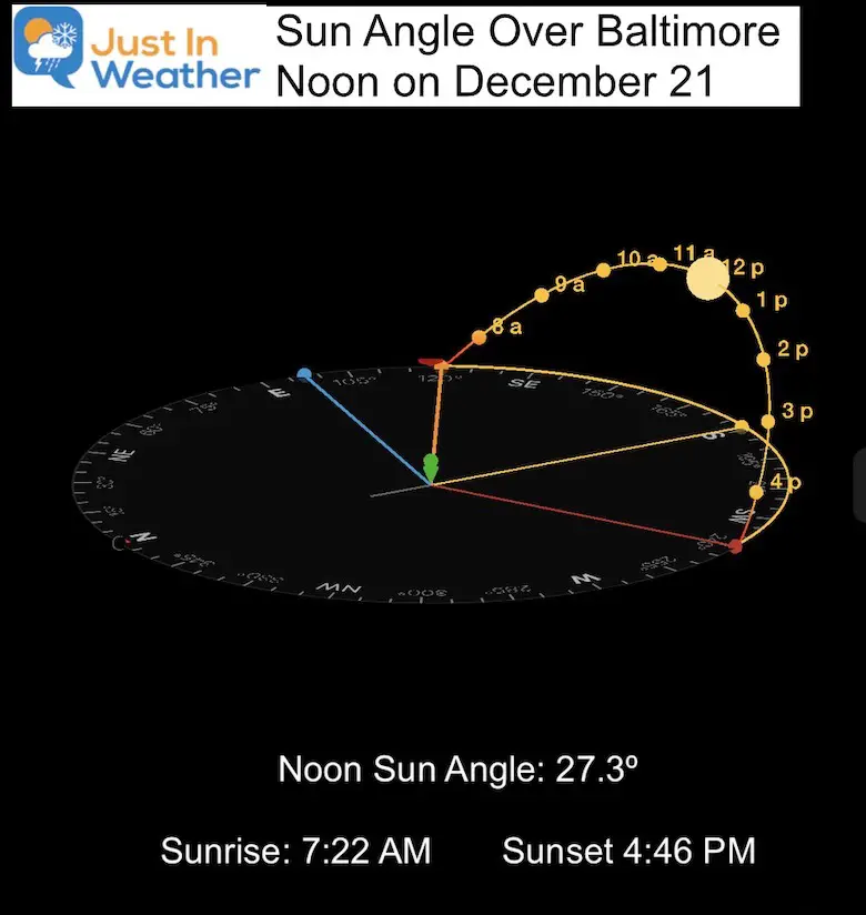 Winter Solstice noon sun Baltimore