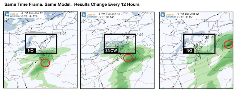 GFS Model Flip