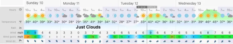 January 10 weather forecast central Maryland