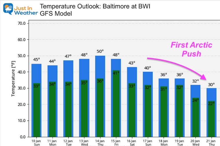 January 10 weather temperature outlook