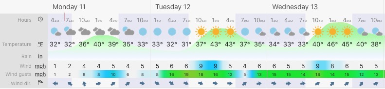 January 11 weather forecast central Maryland