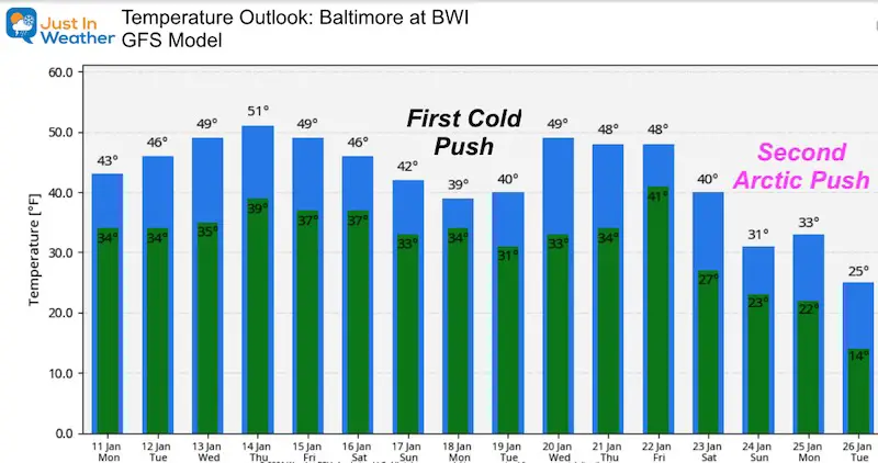 January 11 weather temperature outlook Monday