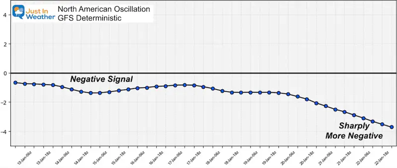 January 12 NAO Outlook