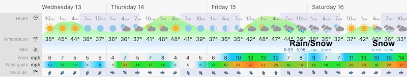 January 12 weather forecast central Maryland