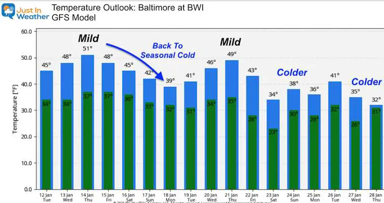 January 12 weather temperature outlook