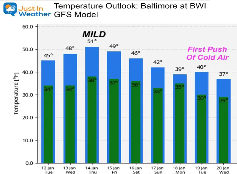 January 12 weather temperature outlook