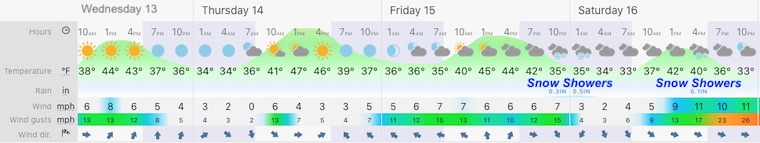 January 13 weather forecast central Maryland