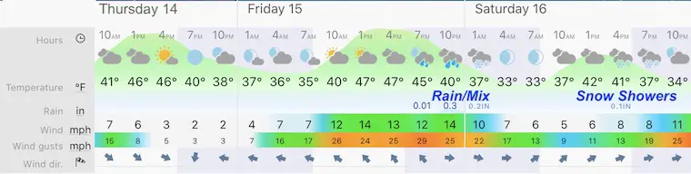 January 14 weather forecast Central Maryland