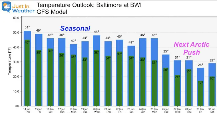 January 14 weather temperature outlook