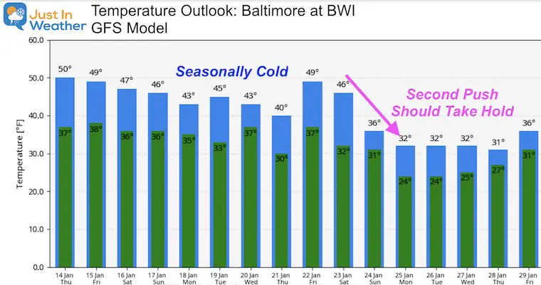 January 14 weather temperature outlook