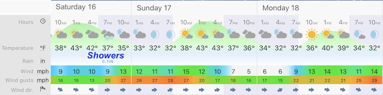 January 16 weather forecast central Maryland