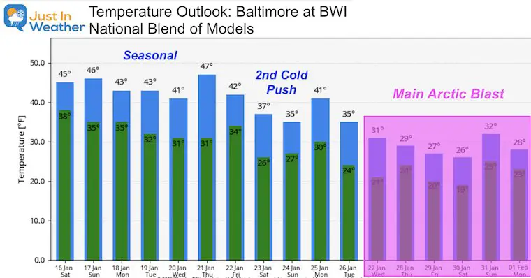 January 16 weather temperature outlook