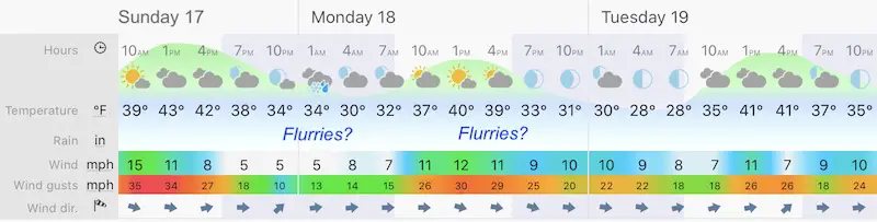 January 17 weather forecast maryland