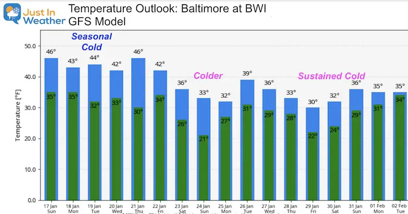 January 17 weather temperature outlook