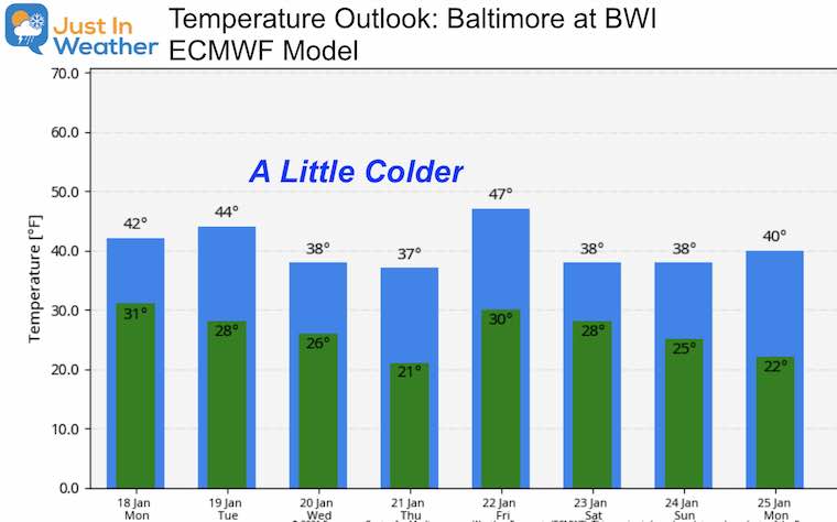 January 18 MLK Day weather temperature outlook