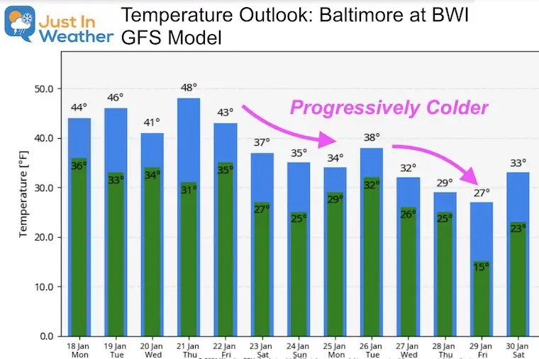 January 18 weather temperature outlook