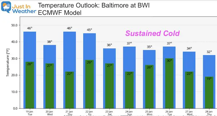 January 19 weather temperature outlook