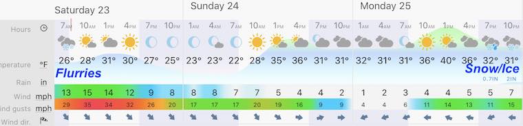 January 2 weather forecast central Maryland