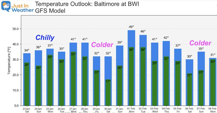 January 2 weather temperature outlook
